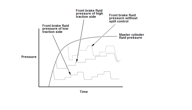 VSA System - Testing & Troubleshooting